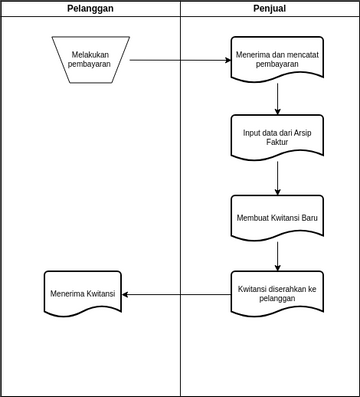 Uts Flowchart Paperwork Pembuatan Kwitansi Visual Paradigm User